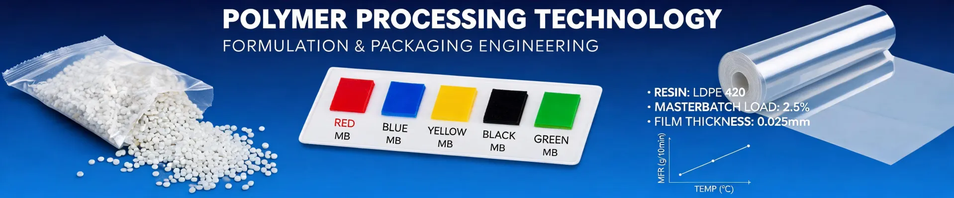 Polymer technical article header